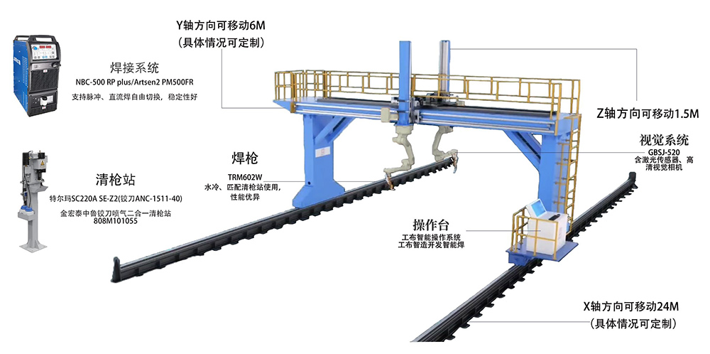 Workstation Composition