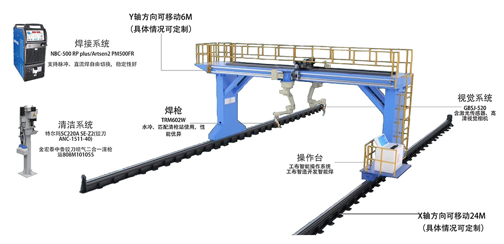 Workstation Composition